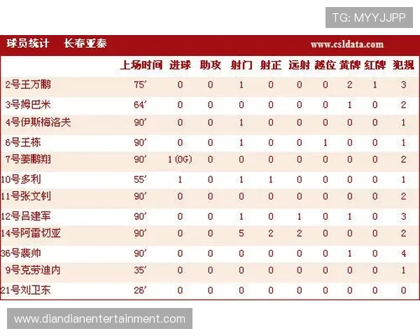 2026年世界杯乌兹别克斯坦对阵哥伦比亚半场比分统计数据及比赛表现亮点分析